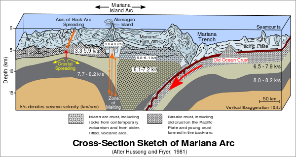 600px-cross_section_of_mariana_trench-svg